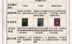 2024年中醫師承政策變化（報考條件和費用）