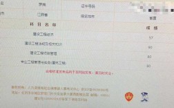 一建多少分及格(二建證即將取消)
