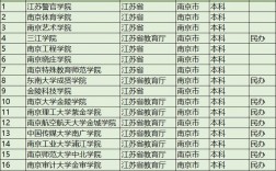 南京二本大學推薦（排名一覽表）