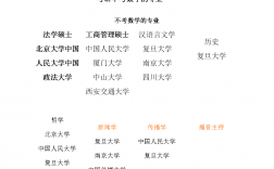 不考數(shù)學的研究生專業(yè)有哪些