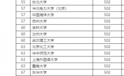 理科550分的211大學有