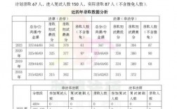 蘇州大學(xué)初試復(fù)試占比(張雪峰評(píng)江蘇大學(xué))