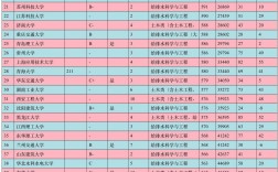 給水排水工程專業排名(給排水科學與工程院校排名)