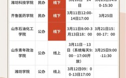專升本什么時間報名