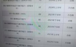 教資面試成績(jī)會(huì)提前出嗎(詳解)