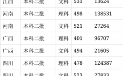 黃岡師范學院2024年錄取分數線是多少