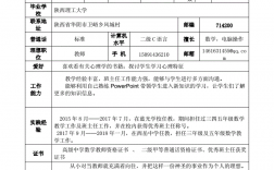 大學老師需要什么學歷