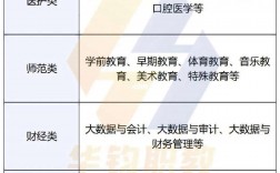 女孩子讀職校讀什么專業更有發展