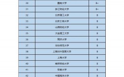 金融學考研排名學校