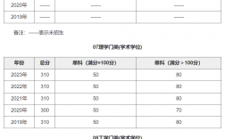 中國科學(xué)院大學(xué)考研分?jǐn)?shù)線