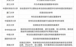 廣西高中學生綜合素質評價管理信息系統（附入口+流程）