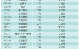 西安歐亞學院專業(歐亞學院最建議去的三個專業)