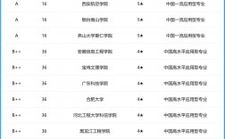 材料成型及控制工程專業排名(材料成型本科好找工作嗎)