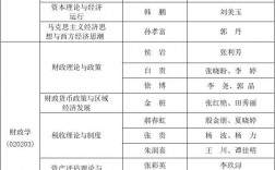 內蒙古大學研究生導師名單(內蒙古大學老師簡介)