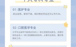 專科有什么好專業適合女生