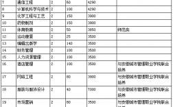 合肥師范學院學費