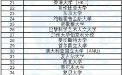 最新世界大學排名2023完整版(2024年泰晤士世界大學排行榜)