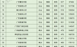 廣州二本大學排名(廣州比較好的二本院校)