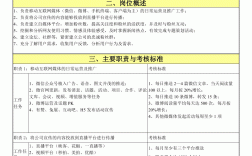 全媒體運營師的工作內容(全媒體運營師報考條件)