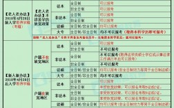 非全日制法學(xué)本科可以考司法考試嗎(成人本科無法參加司法考試了)