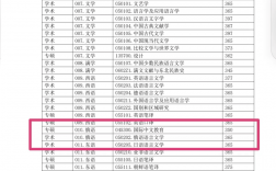 黑龍江大學復試難嗎(黑龍江大學考研招生簡章)