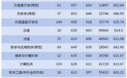 2024年浙江師范大學錄取分數線