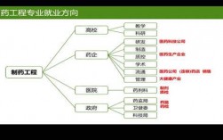 制藥工程專業(yè)就業(yè)方向(制藥工程最吃香的專業(yè))