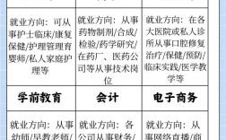 初中女生適合專業(yè)15個