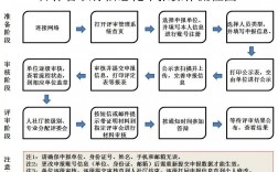吉林省職稱管理系統(tǒng)（附入口+流程）