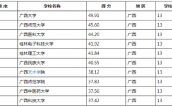 廣西哪個研究生學校最容易考(研究生報考條件與要求)