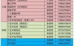 學(xué)校招生辦電話