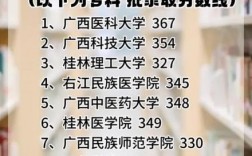 360分能考上什么大學