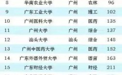 廣東省考研大學排名(廣州研究生學校有哪些)