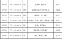 面點師培訓班學費