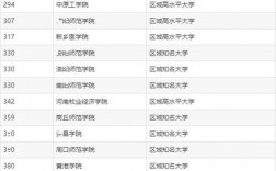 2024年河南公立大學二本排名