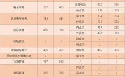 2024年育英學(xué)校高中錄取分?jǐn)?shù)線