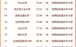 中國大學排名榜2024年最新排名(中國的大學排名一覽表)