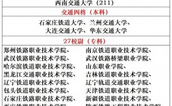 鐵路學(xué)校排名(鐵路局認(rèn)可的鐵路學(xué)校)