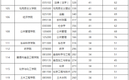 貴州大學研究生分數線(測試適合我的考研院校)
