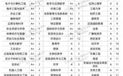 浙江大學王牌專業有哪些