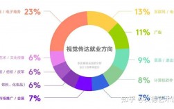 視覺傳達設計就業方向和前景