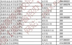 長江工程職業技術學院錄取線