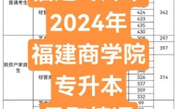 福建商學院考研好不好考？復試刷人嚴重嗎？