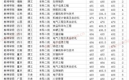 2024年蚌埠學(xué)院?？其浫》?jǐn)?shù)線