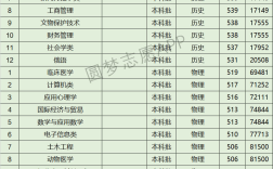 2024年西北民族大學(xué)排名全國(guó)第幾
