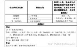 英語專業考研要考二外嗎(考研需要報班嗎)