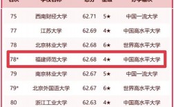 福建師范大學什么檔次