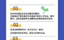 本人初中畢業想自考本科