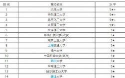 化學(xué)工程專業(yè)排名(化學(xué)工程與工藝最好的大學(xué))