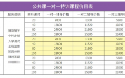 考研英語培訓(xùn)班費(fèi)用多少(考研機(jī)構(gòu)價(jià)格收費(fèi)標(biāo)準(zhǔn))